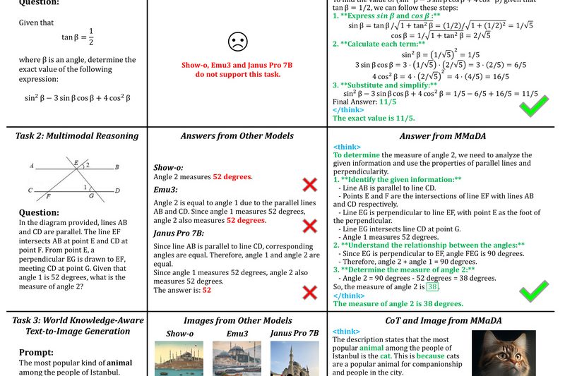 MMaDA: One Unified Model for Text Reasoning, Multimodal Understanding, and Image Generation